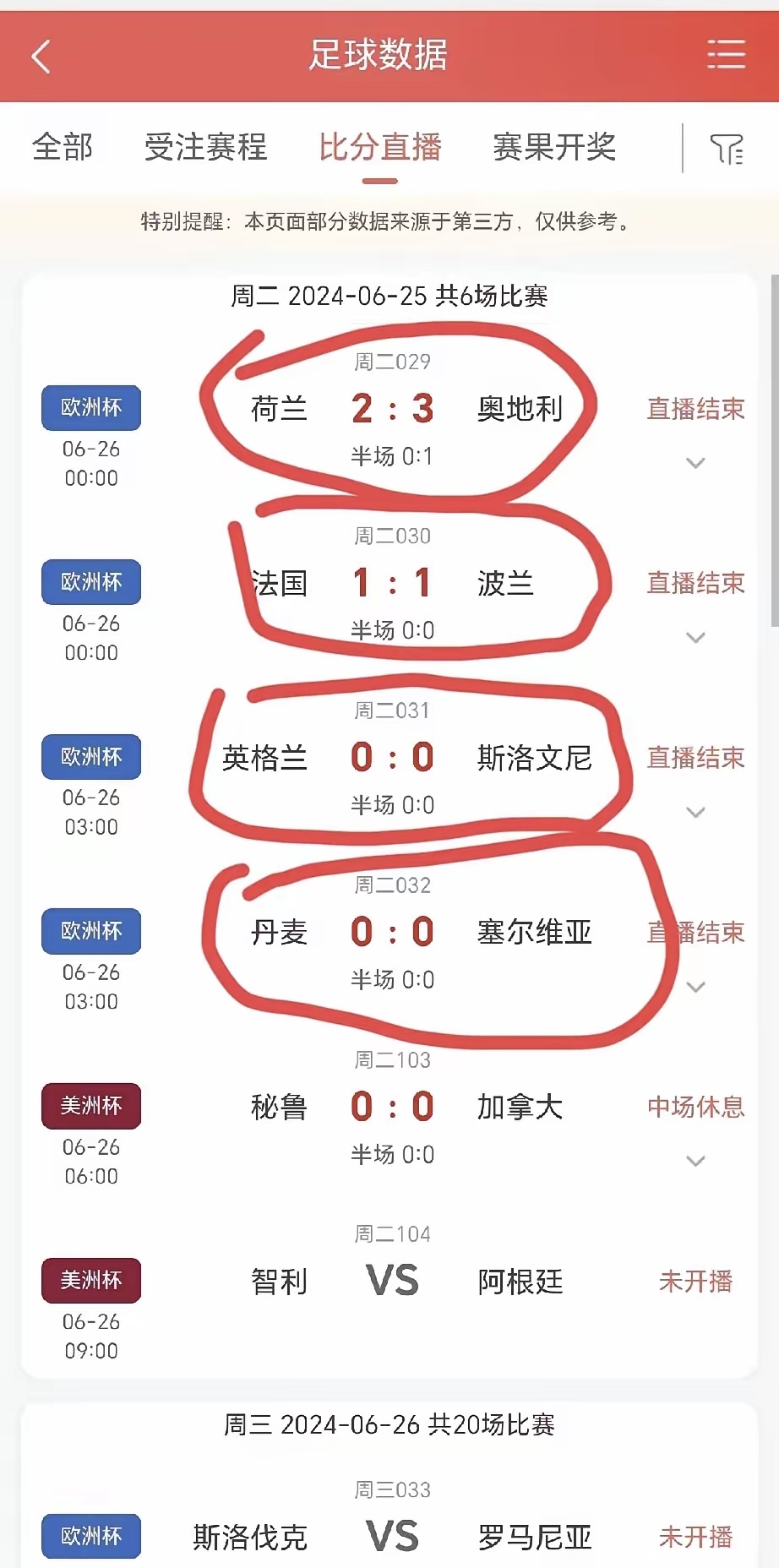 包含奥地利战平波兰，积分榜形势严峻的词条