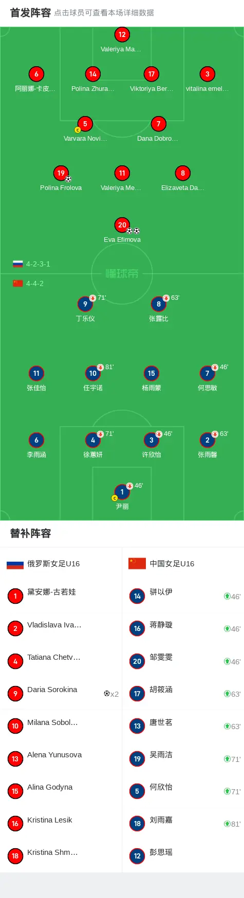 俄罗斯队胜败经典入主女足下一轮的简单介绍