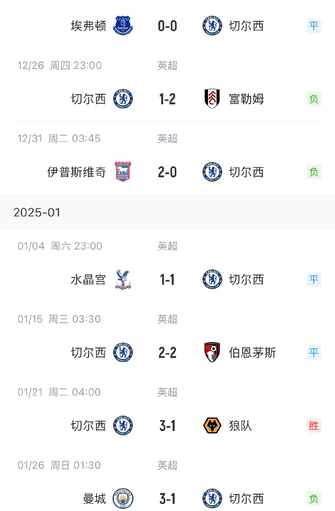 关于切尔西主场不敌曼城，继续领跑英超的信息