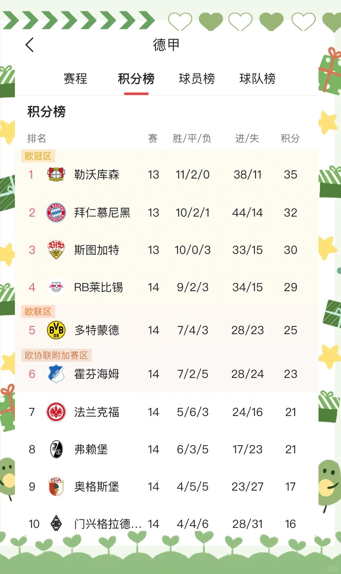 德甲重磅对决：意大利迎战勇士，积分榜更新的简单介绍