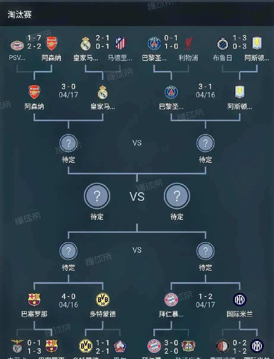 包含罗马胜出晋级，欧冠八强不妨设想的词条