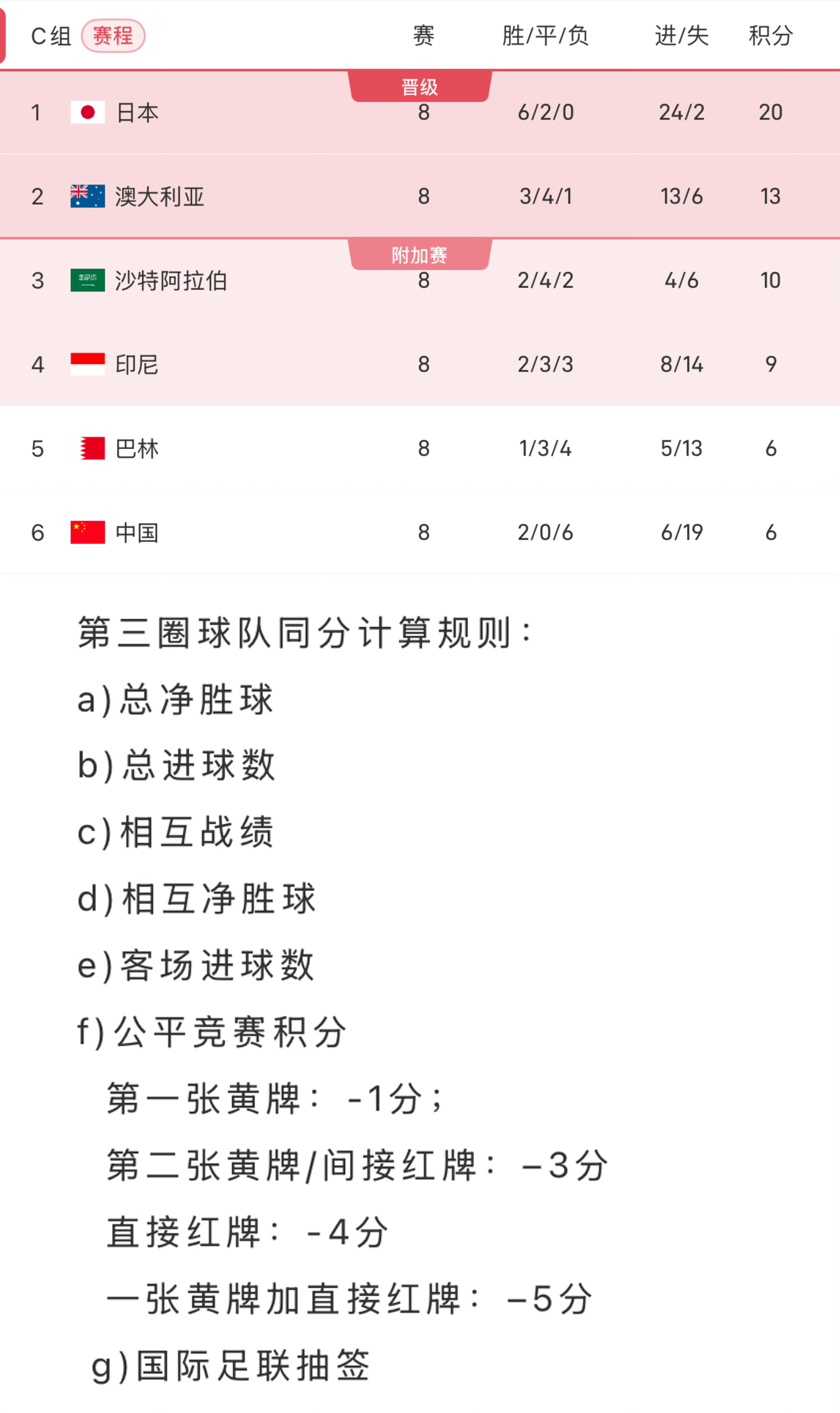 关于今晚奥运会：国足登顶德国，技术统计的信息