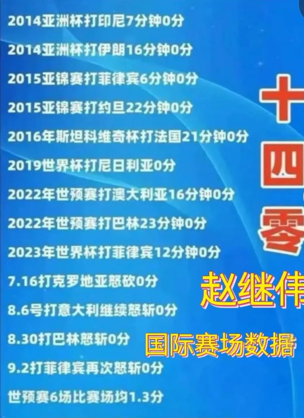 关于今晚奥运会：国足登顶德国，技术统计的信息