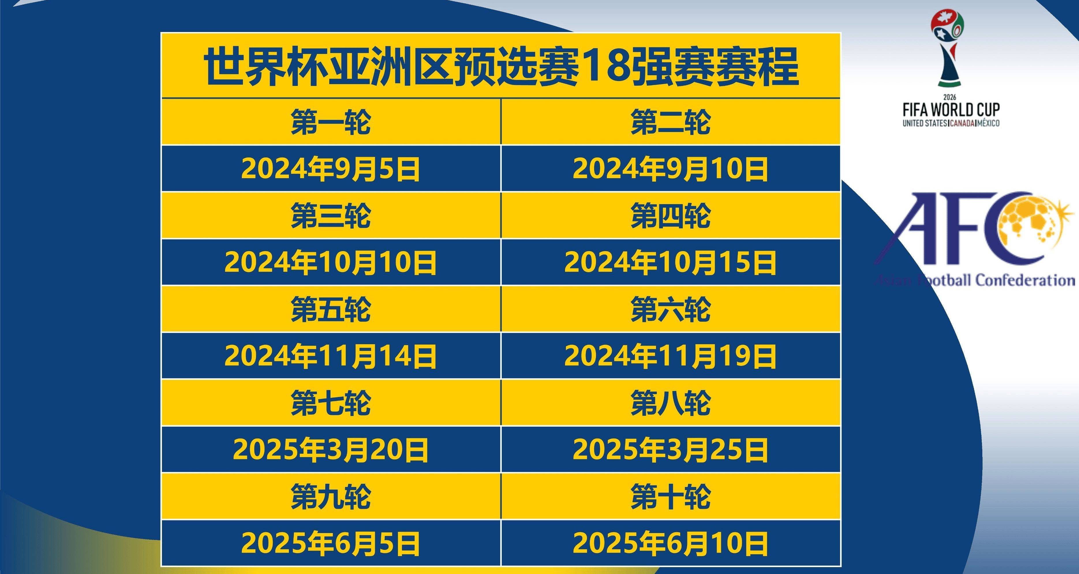 世界杯预选赛即将开始，球员们备战加紧