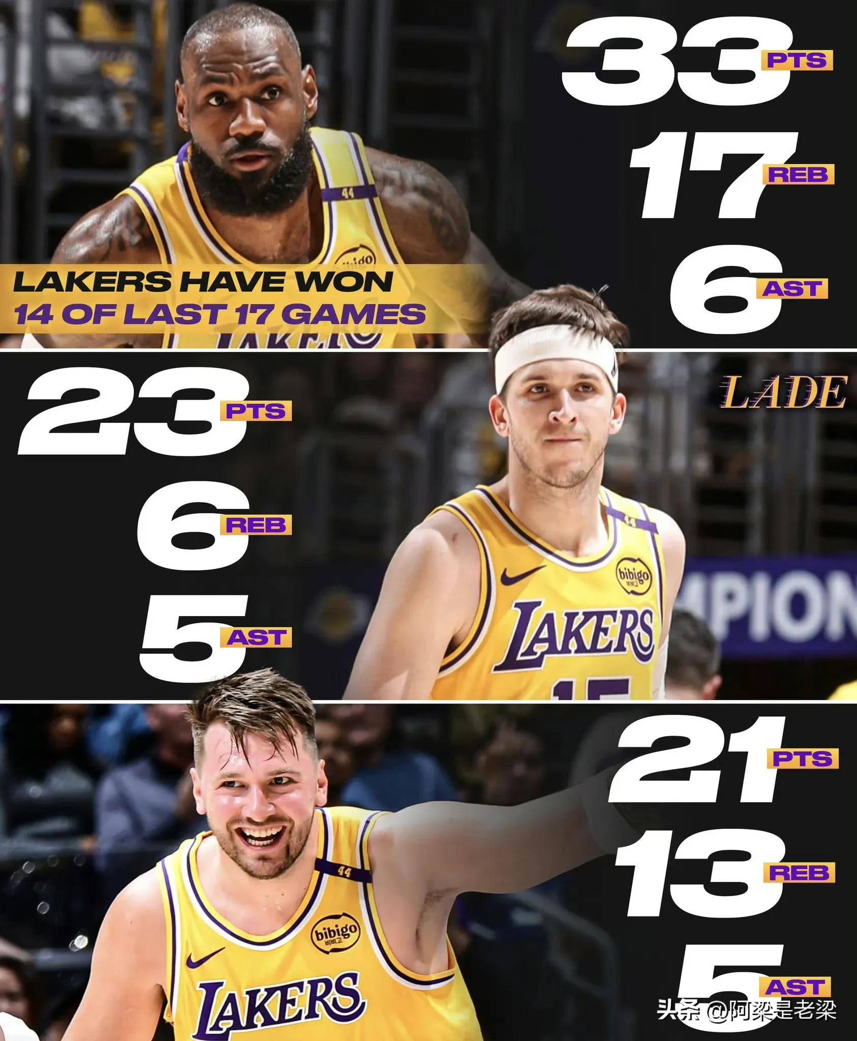 包含湖人逆转猛龙，取得三连胜的词条